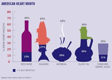 Welch's Infographic
