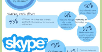 Moms & Technology Infographic