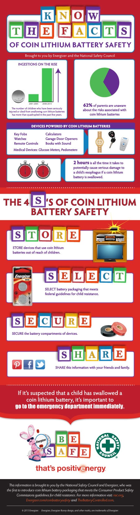 Coin Lithium Battery Safety Infographic