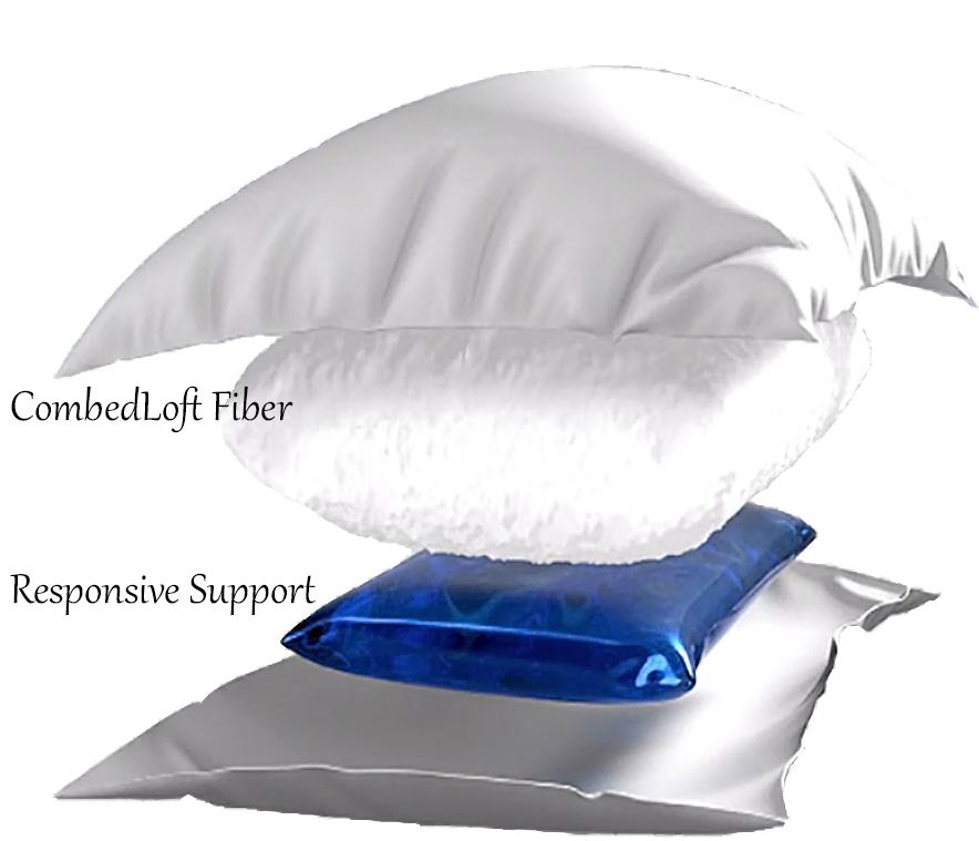 Mediflow Floating Comfort Pillow Layers